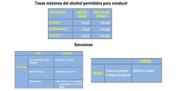 La DGT lanza campaña para combatir el consumo de alcohol y drogas al volante